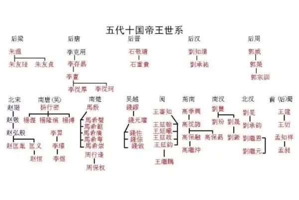 五代十国是什么时候出现的（纷繁复杂的五代十国）(4)