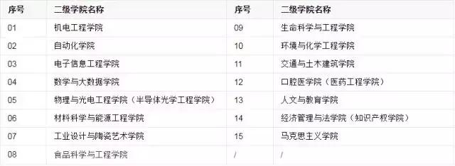 佛山市科学技术学院官网（佛山科学技术学院）(57)