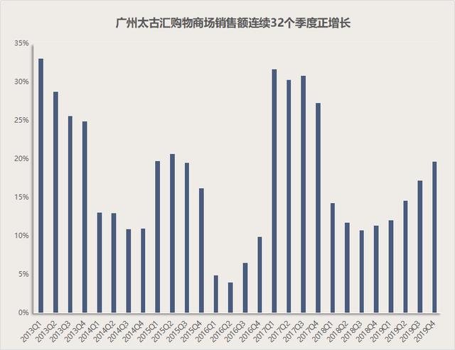 广州太古汇一共有几层楼（太古汇广州九年）(3)