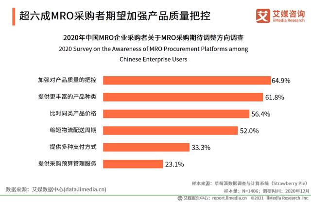 有哪些mro工业品采购平台（市场规模达2.57万）(17)