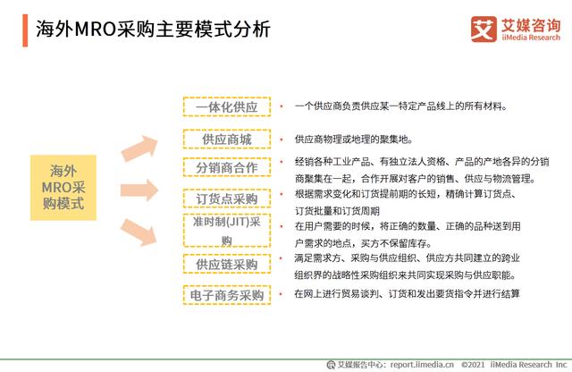 有哪些mro工业品采购平台（市场规模达2.57万）(5)