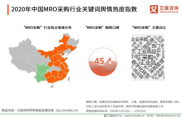 有哪些mro工业品采购平台（市场规模达2.57万）(8)