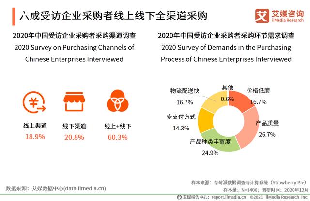 有哪些mro工业品采购平台（市场规模达2.57万）(13)