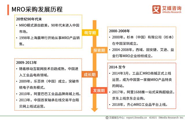 有哪些mro工业品采购平台（市场规模达2.57万）(6)