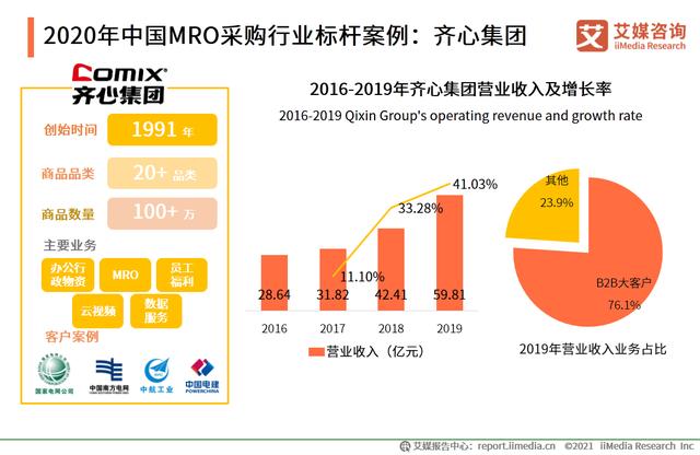 有哪些mro工业品采购平台（市场规模达2.57万）(18)