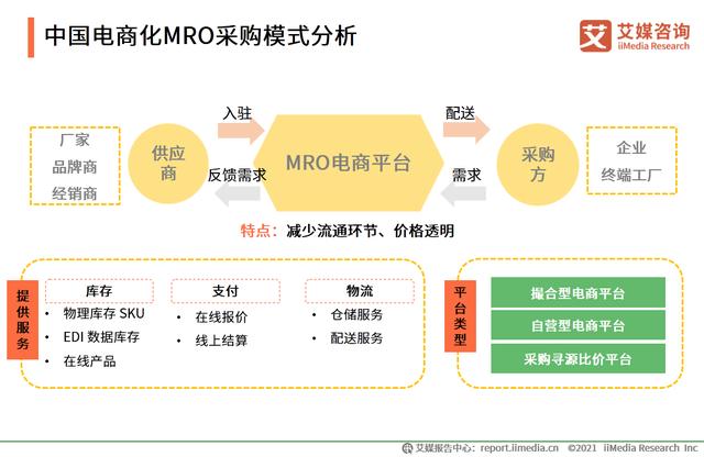 有哪些mro工业品采购平台（市场规模达2.57万）(4)