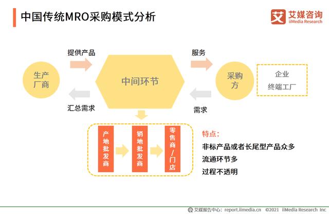 有哪些mro工业品采购平台（市场规模达2.57万）(3)