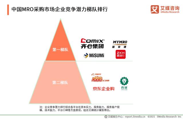 有哪些mro工业品采购平台（市场规模达2.57万）(12)