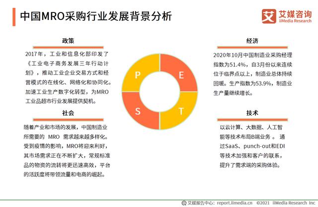 有哪些mro工业品采购平台（市场规模达2.57万）(7)