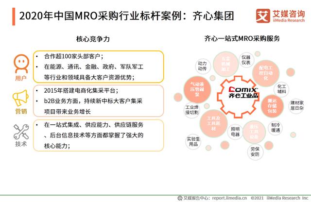 有哪些mro工业品采购平台（市场规模达2.57万）(20)