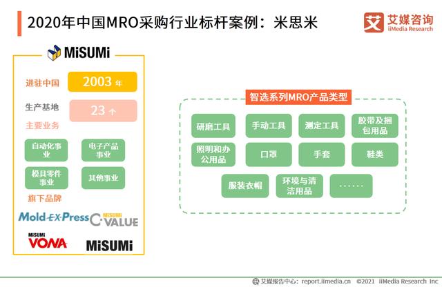 有哪些mro工业品采购平台（市场规模达2.57万）(22)