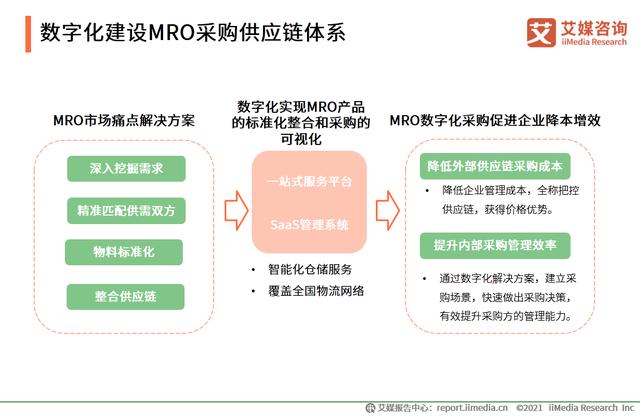 有哪些mro工业品采购平台（市场规模达2.57万）(23)