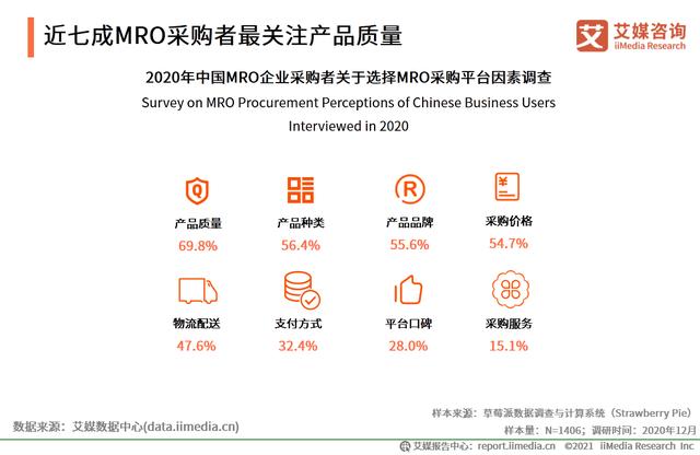 有哪些mro工业品采购平台（市场规模达2.57万）(15)