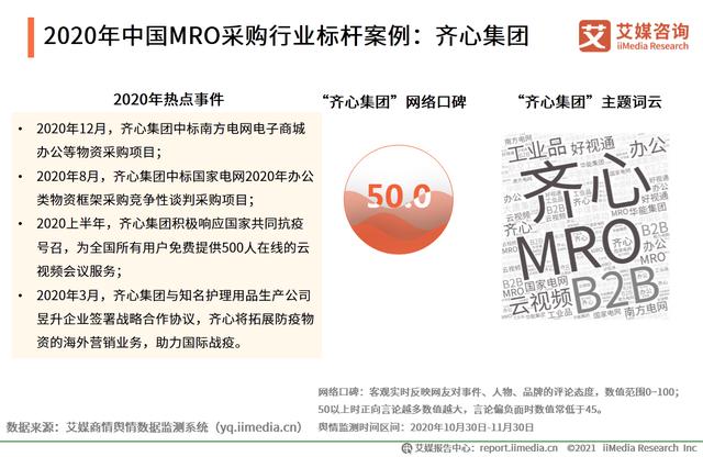 有哪些mro工业品采购平台（市场规模达2.57万）(19)