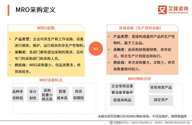 有哪些mro工业品采购平台（市场规模达2.57万）(2)