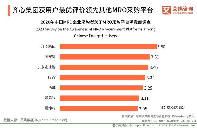 有哪些mro工业品采购平台（市场规模达2.57万）(16)