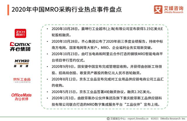 有哪些mro工业品采购平台（市场规模达2.57万）(9)