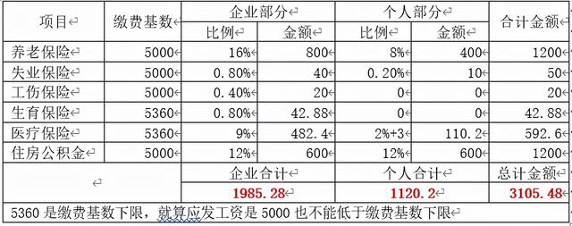 社工工资一般都是多少（社工还是职场人）(5)