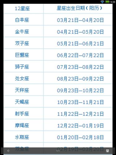 12月15日是什么星座（12月15日的星座是射手座）