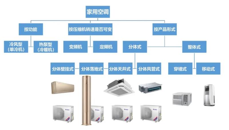 格力吸顶空调型号有哪些（格力所有型号空调参数详解）(2)