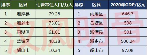 湖南湘潭市面积人口（湘潭各区县人口一览）(4)