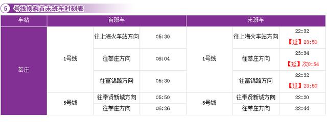 上海地铁站最新时刻表 收藏上海地铁全网(7)