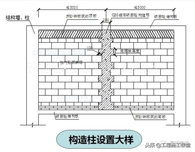 加气混凝土砌块砌筑规范及图集（最全加气混凝土砌块施工技术交底）(19)