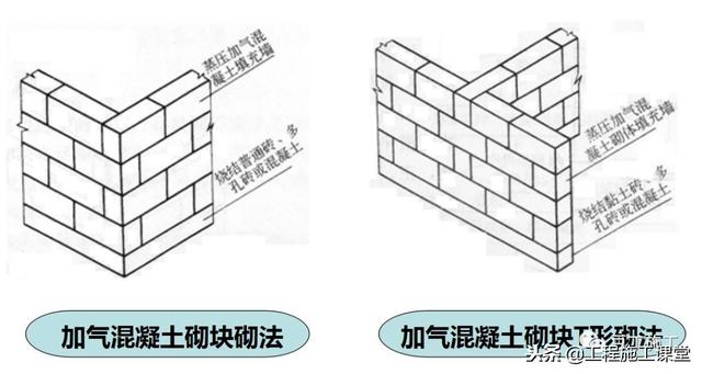 加气混凝土砌块砌筑规范及图集（最全加气混凝土砌块施工技术交底）(15)