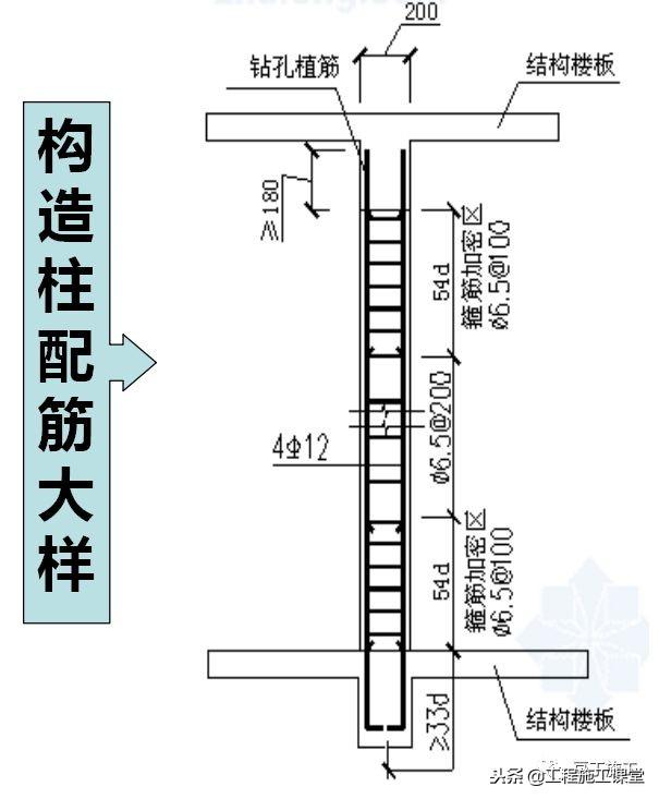 加气混凝土砌块砌筑规范及图集（最全加气混凝土砌块施工技术交底）(18)