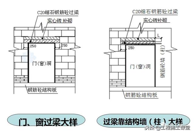 加气混凝土砌块砌筑规范及图集（最全加气混凝土砌块施工技术交底）(17)