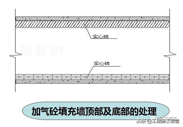 加气混凝土砌块砌筑规范及图集（最全加气混凝土砌块施工技术交底）(16)