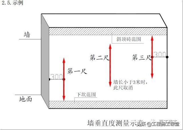 加气混凝土砌块砌筑规范及图集（最全加气混凝土砌块施工技术交底）(35)