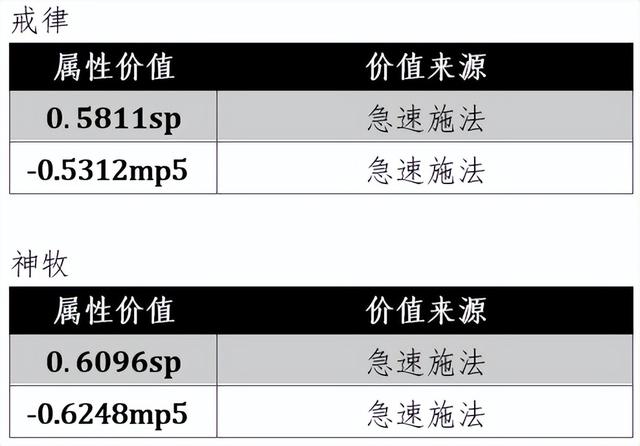 魔兽戒律牧师治疗手法（魔兽WLK牧师大佬整理的治疗终极攻略和全方位分析）(94)