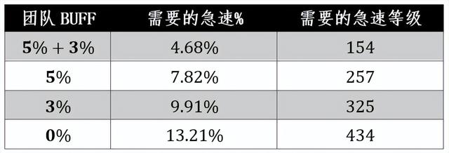 魔兽戒律牧师治疗手法（魔兽WLK牧师大佬整理的治疗终极攻略和全方位分析）(61)