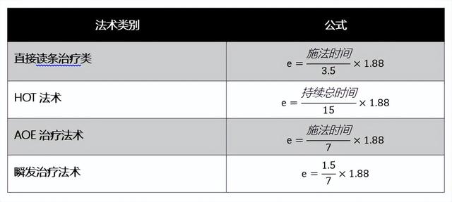 魔兽戒律牧师治疗手法（魔兽WLK牧师大佬整理的治疗终极攻略和全方位分析）(5)