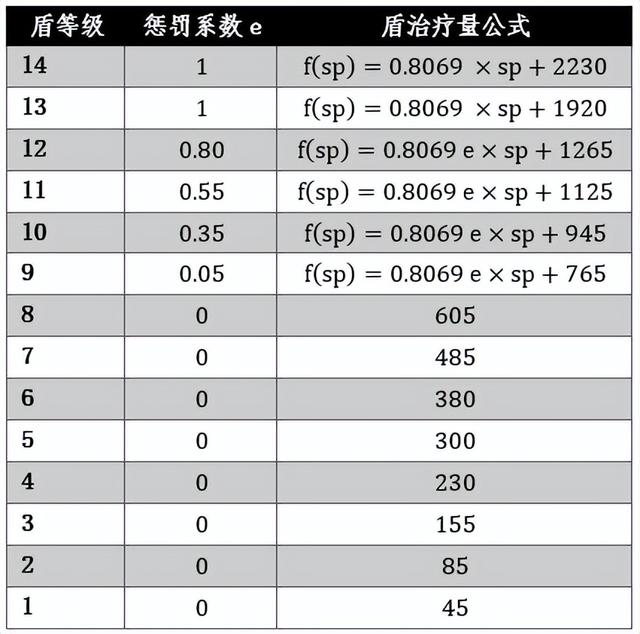 魔兽戒律牧师治疗手法（魔兽WLK牧师大佬整理的治疗终极攻略和全方位分析）(26)