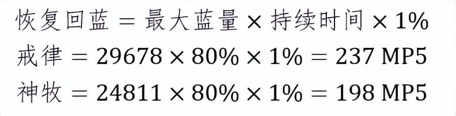 魔兽戒律牧师治疗手法（魔兽WLK牧师大佬整理的治疗终极攻略和全方位分析）(88)