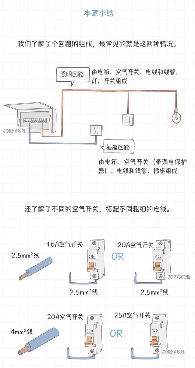 家用电路基础知识从零开始学（了解电路知识从这里开始）(16)