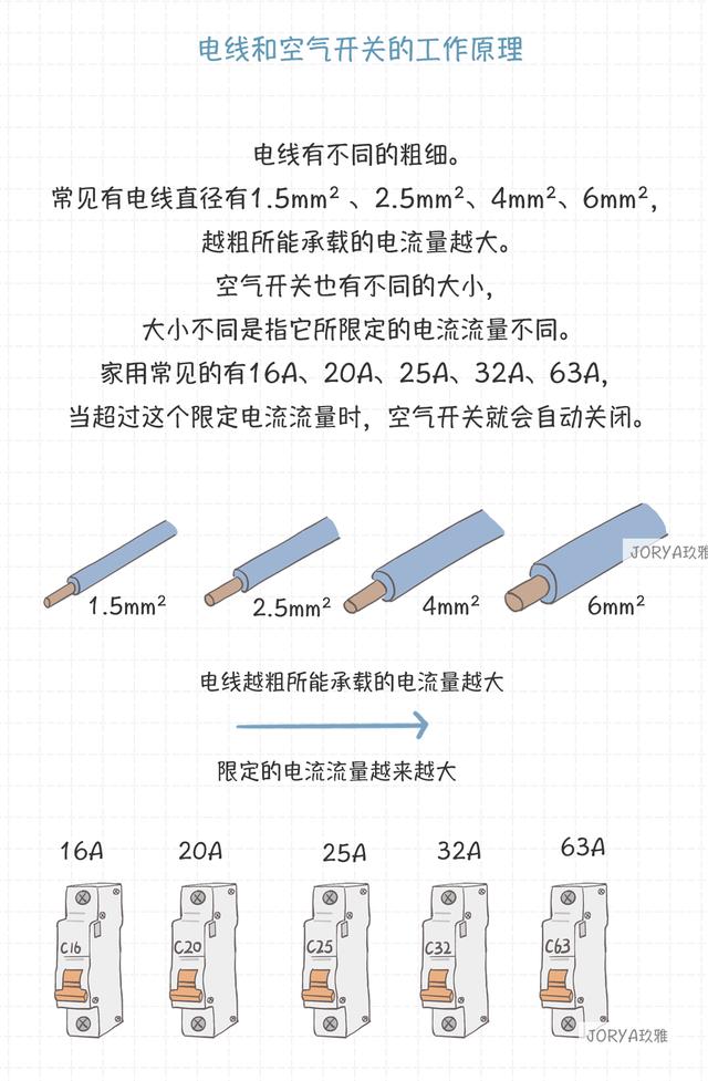 家用电路基础知识从零开始学（了解电路知识从这里开始）(13)