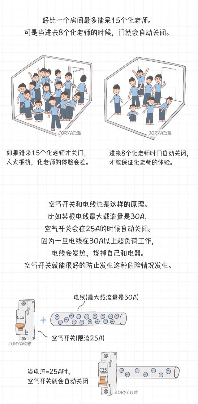 家用电路基础知识从零开始学（了解电路知识从这里开始）(14)