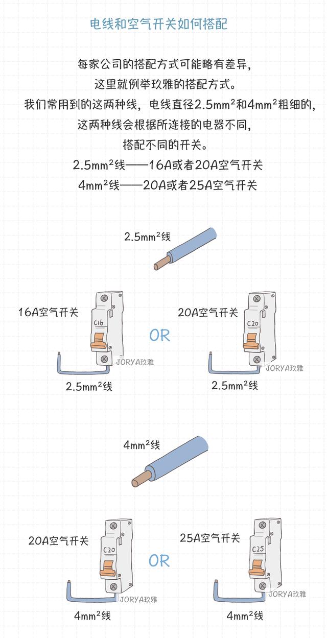 家用电路基础知识从零开始学（了解电路知识从这里开始）(15)