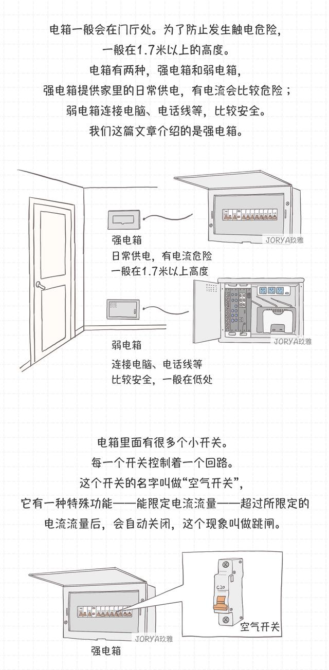 家用电路基础知识从零开始学（了解电路知识从这里开始）(6)