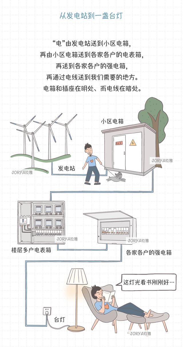 家用电路基础知识从零开始学（了解电路知识从这里开始）(3)