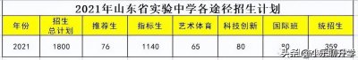 ​山东省实验中学实验班分数线（考入山东省实验中学的6大途径及录取分数）