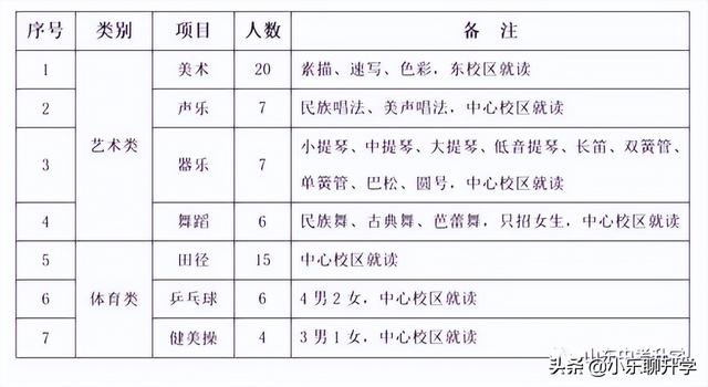 山东省实验中学实验班分数线（考入山东省实验中学的6大途径及录取分数）(5)