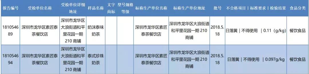 奶茶成分大曝光你还敢喝吗（这两款网红奶茶检出禁用物质）(4)