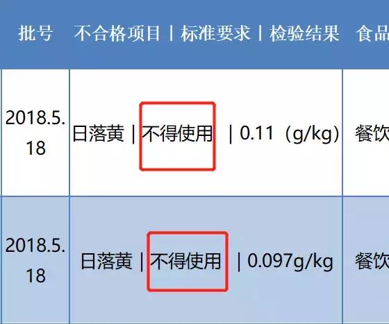 奶茶成分大曝光你还敢喝吗（这两款网红奶茶检出禁用物质）(5)