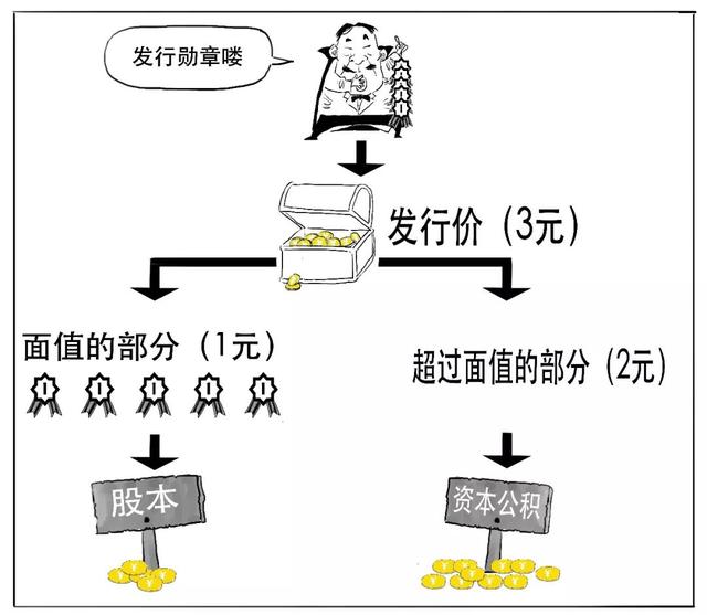 除权通俗易懂（原来除权可以这样解读）(13)