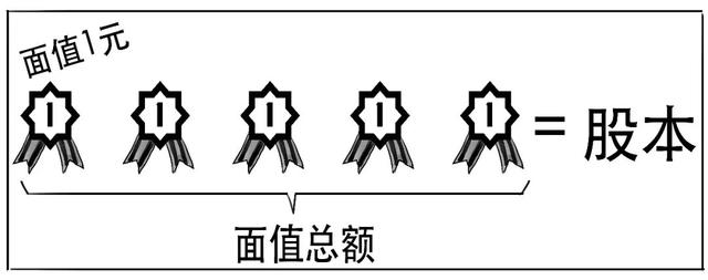 除权通俗易懂（原来除权可以这样解读）(10)