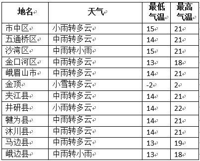 乐山生活指南（乐山人的幸福周末）(41)